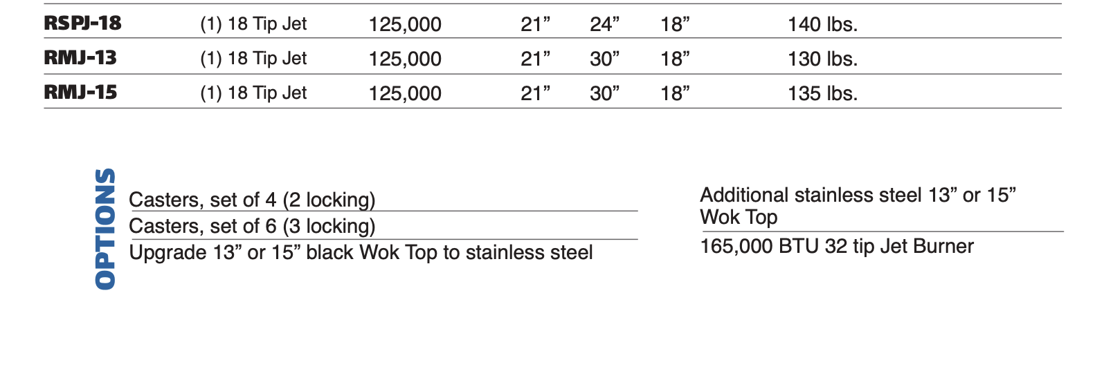 Royal Commercial Gas Wok Ranges & Jet Burners - RMJ & RSPJ Series - Image 3