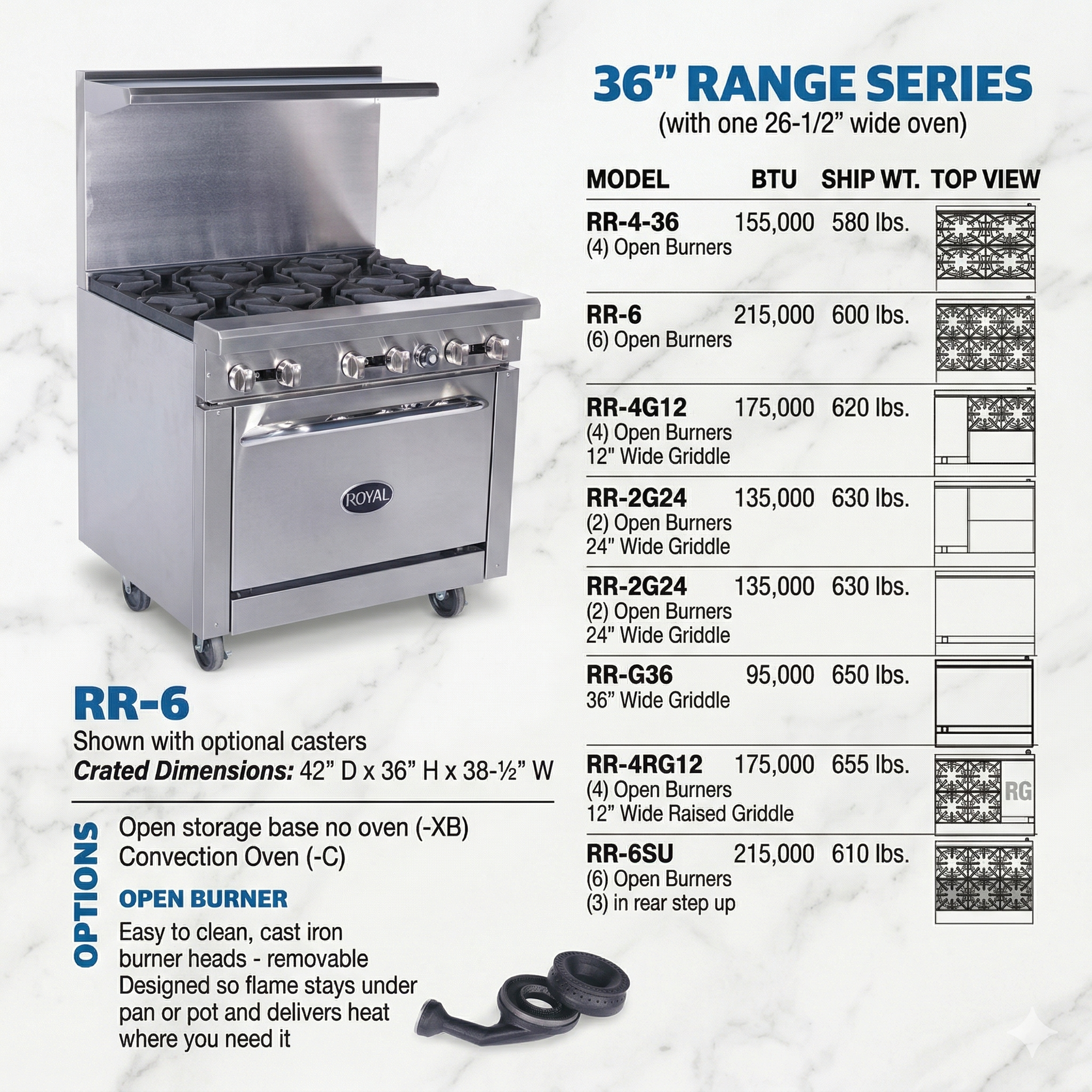 Royal 36" Commercial Gas Restaurant Range Series - Image 2