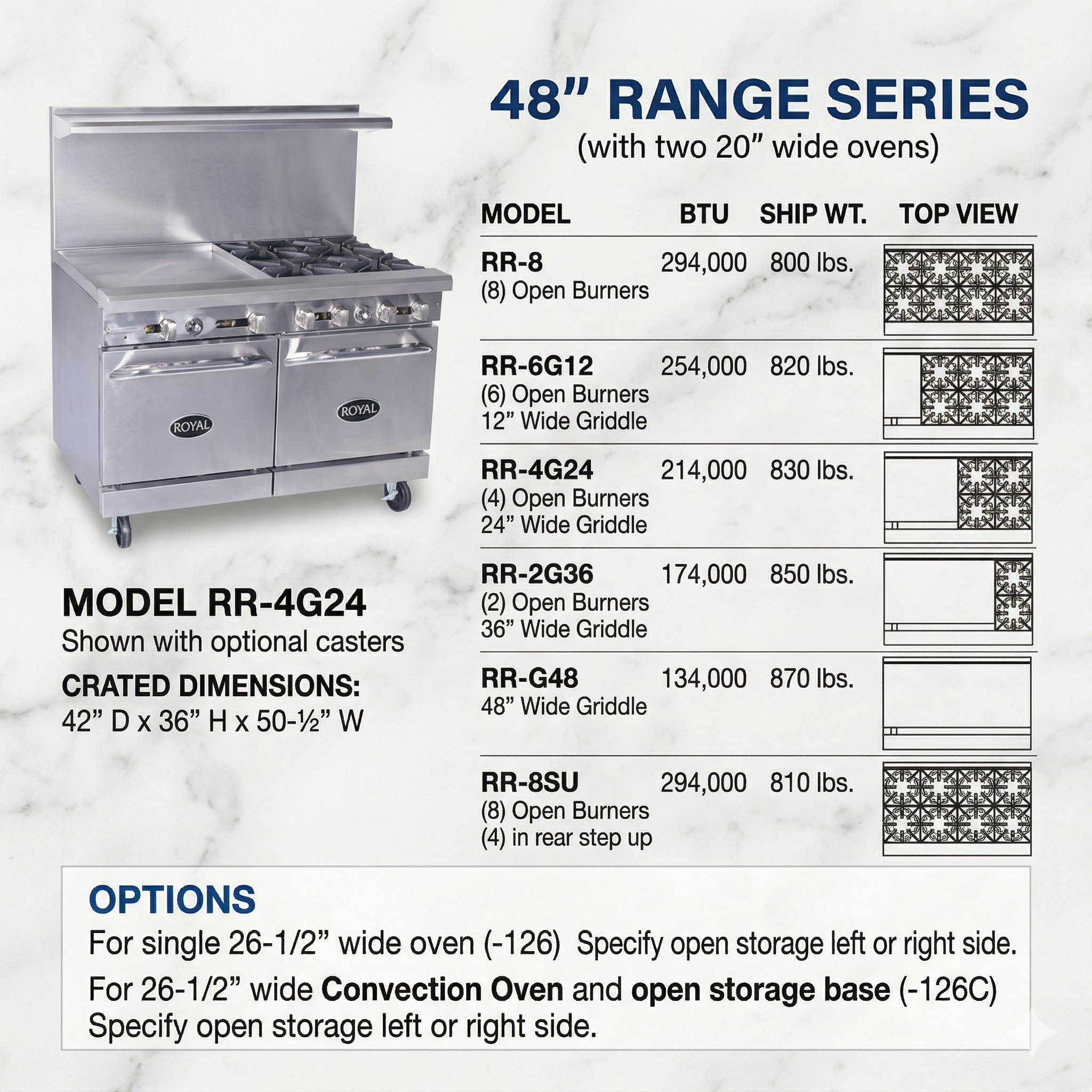 Royal 48" Commercial Gas Restaurant Range Series - Image 2