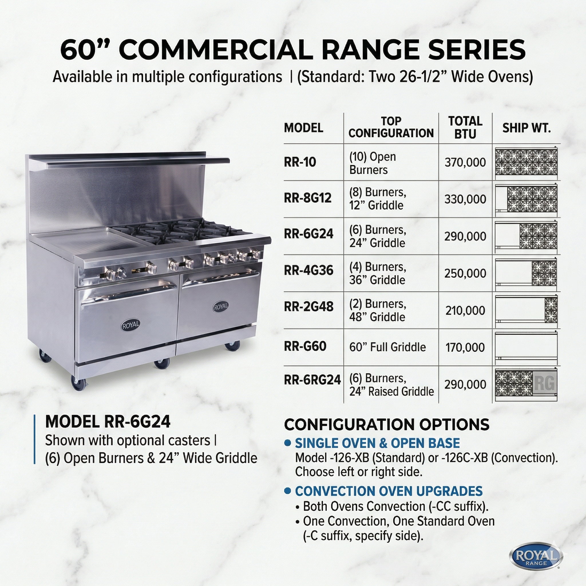Royal 60" Commercial Gas Restaurant Range Series - Image 2