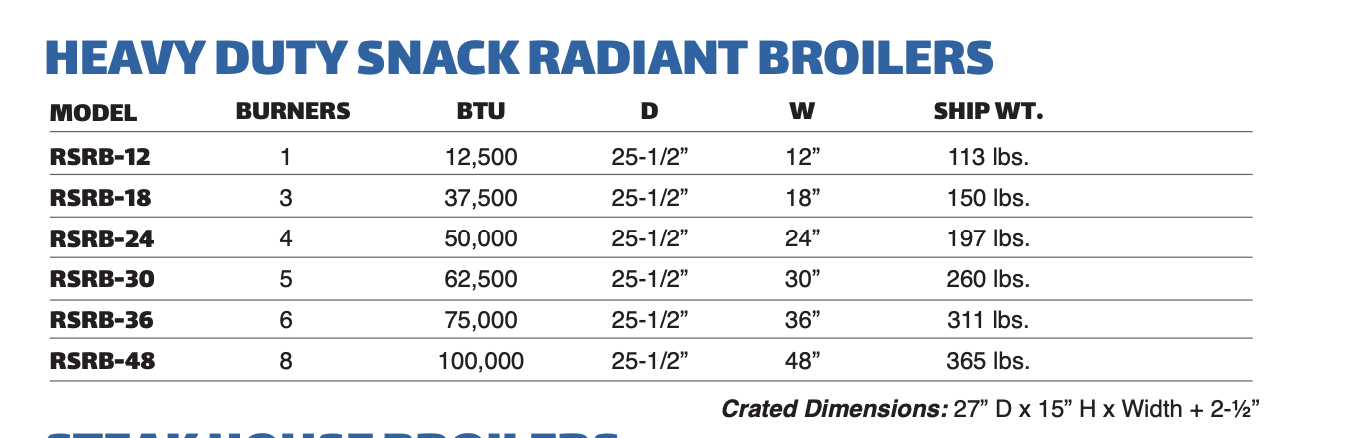 Royal Heavy Duty & Snack Radiant Gas Broilers - RRB & RSRB Series - Image 3
