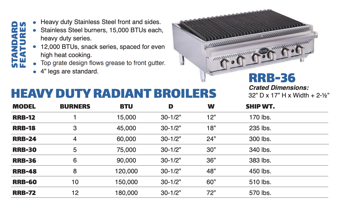 Royal Heavy Duty & Snack Radiant Gas Broilers - RRB & RSRB Series - Image 2