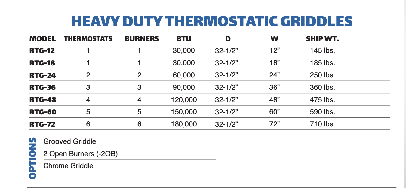Royal Heavy Duty & Snack Thermostatic Gas Griddles - RTG & RSTG Series - Image 2